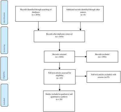 Relationships of post-stroke fatigue with mobility, recovery, performance, and participation-related outcomes: a systematic review and meta-analysis